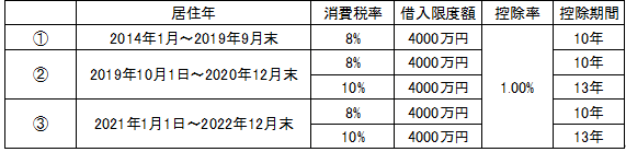 【図表】住宅ローン控除をおさらい