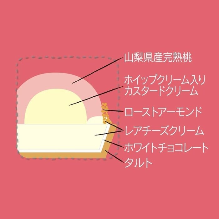特別なタルトならではの、贅沢な層の重なりを楽しめます