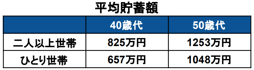 出所：金融広報中央委員会「家計の金融行動に関する世論調査［二人以上世帯調査］（令和4年）」金融広報中央委員会「家計の金融行動に関する世論調査［単身世帯調査］（令和4年）」をもとに筆者作成