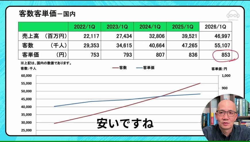 出所：各資料をもとにイズミダイズム作成