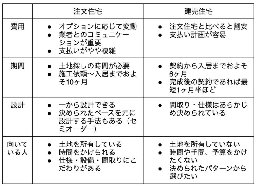 出所：筆者作成