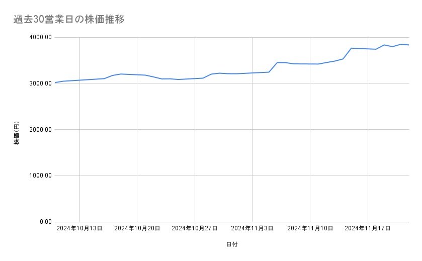出所：各種資料をもとに筆者作成