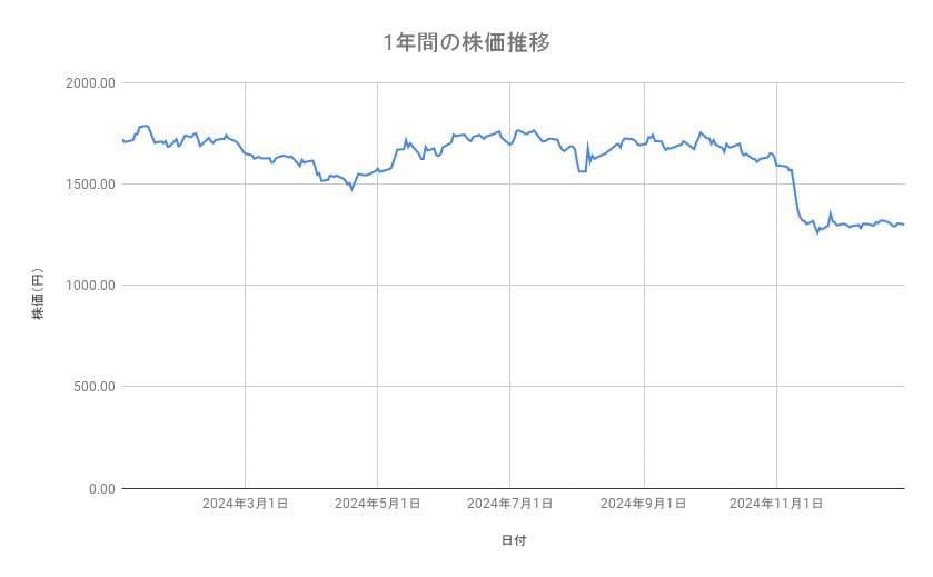 出所：各種資料をもとに筆者作成