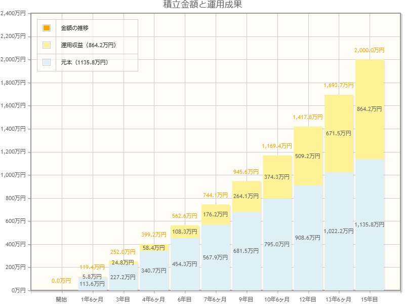 出所：金融庁「資産運用シミュレーション」