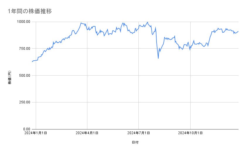 出所：各種資料をもとに筆者作成