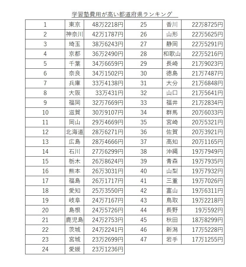経済産業省の「平成30年特定サービス産業実態調査報告書(学習塾編）」を参考に筆者作成