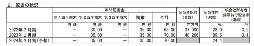 出所：ニデック株式会社 2023年3月期 決算短信〔IFRS〕(連結)