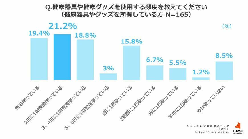 出所:株式会社モニクルリサーチ