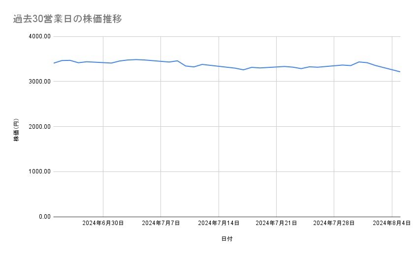 出所：各種資料をもとに筆者作成