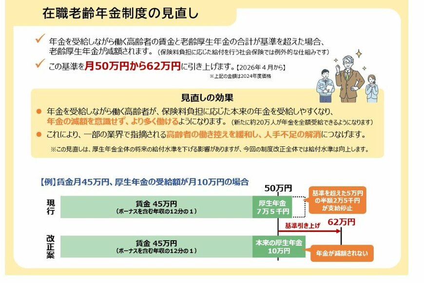 出所:厚生労働省「年金制度改正法が成立しました」