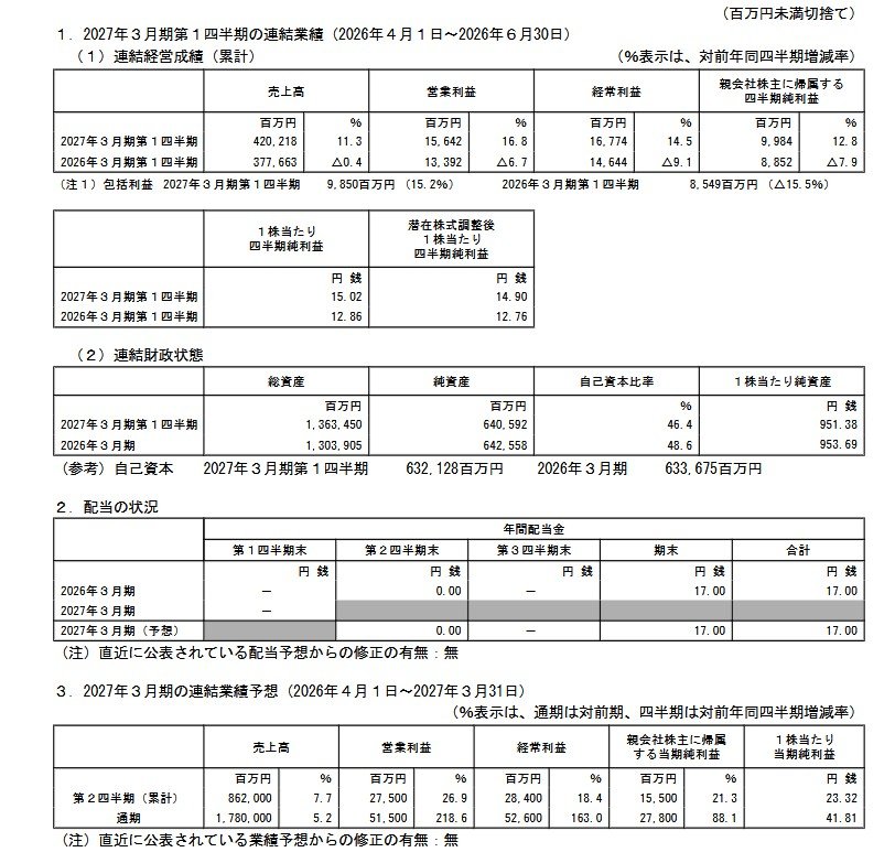 2027年３月期第１四半期の連結業績と予想（2026年４月１日～2026年６月30日）