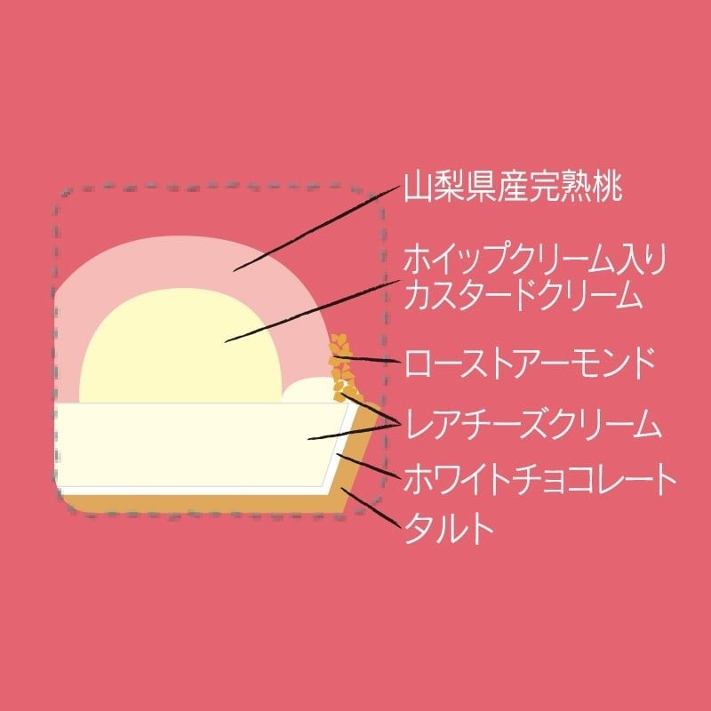 画像出所：シャトレーゼ公式オンラインストア