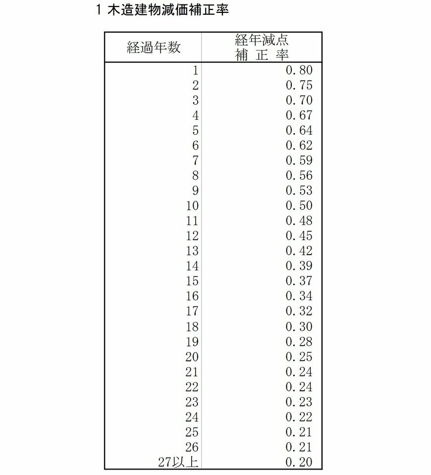 （出所：東京法務局）