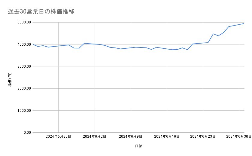 出所：各種資料をもとに筆者作成