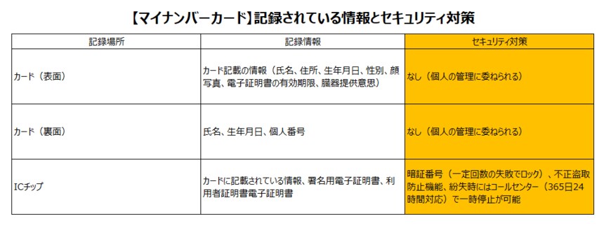 出所：デジタル庁の情報をもとに筆者作成