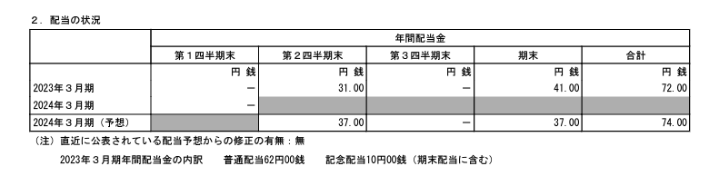 出所：セイコーエプソン「2024年３月期 第1四半期決算短信〔IFRS〕（連結）」