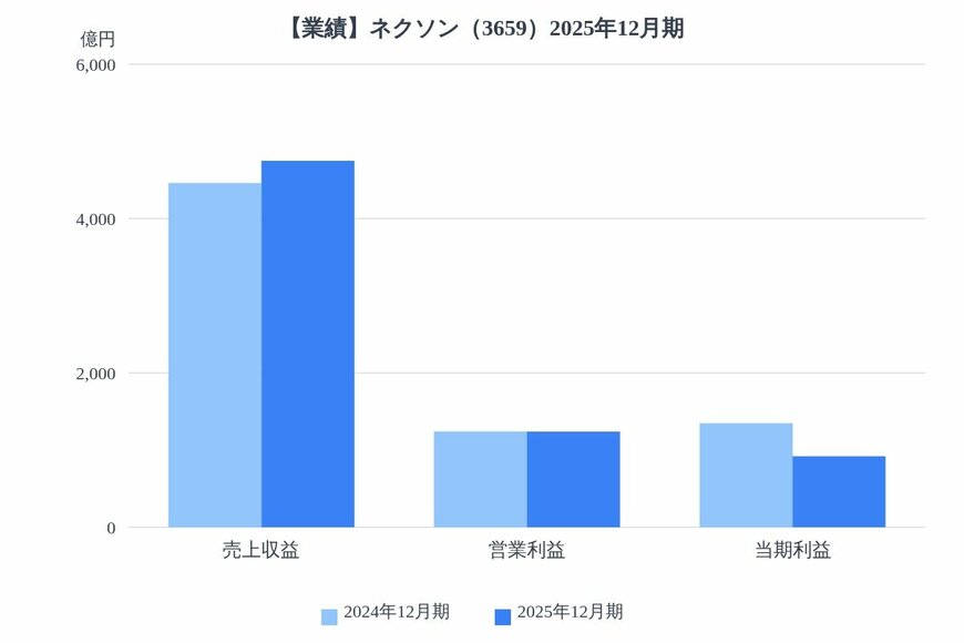 出所：各種資料をもとにLIMO編集部作成