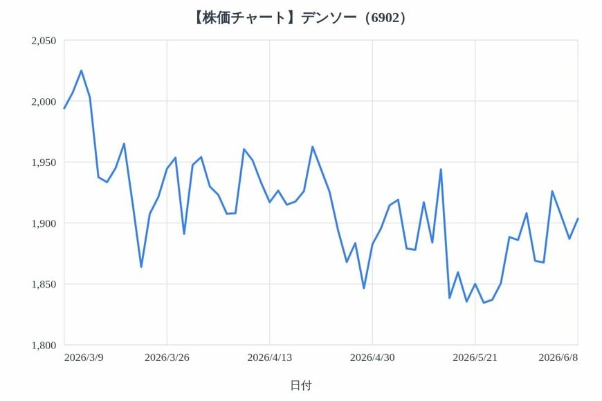 出所：各種資料をもとにLIMO編集部作成