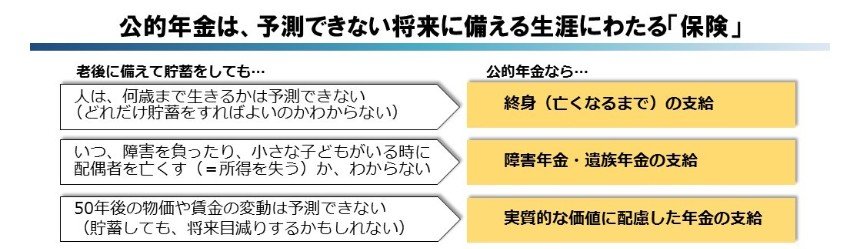 出所：厚生労働省「[年金制度の仕組みと考え方]」