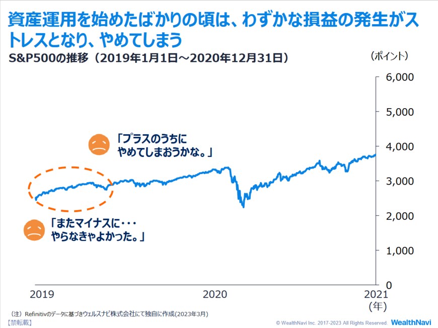 出典：ウェルスナビ株式会社