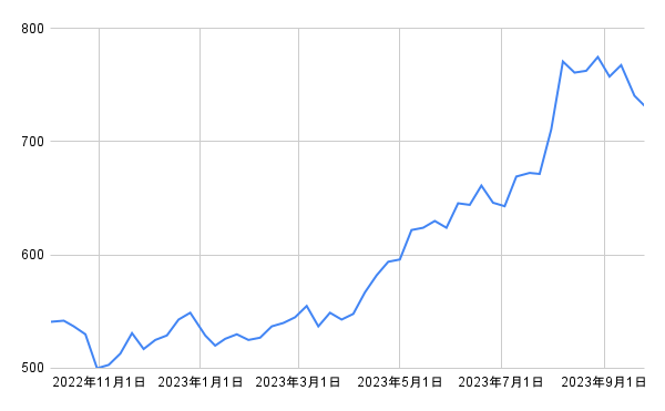 出所：各種資料をもとに筆者作成