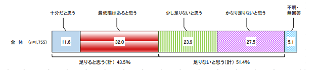 出所：内閣府「令和元年度　高齢者の経済生活い関する調査結果（概要版）
