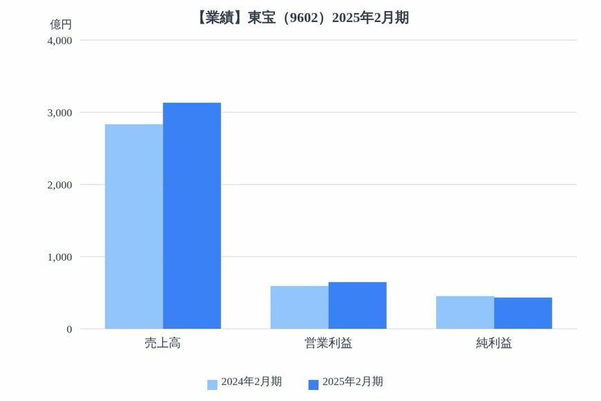 出所：各種資料をもとにLIMO編集部作成