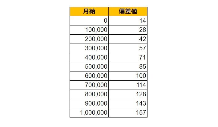 出所：各種資料をもとにLIMO編集部作成