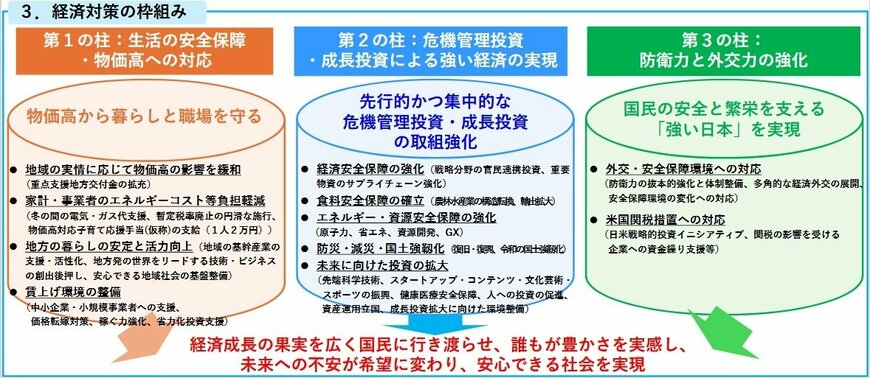 出所：内閣府「『強い経済』を実現する総合経済対策 ～日本と日本人の底力で不安を希望に変える～」（1）概要