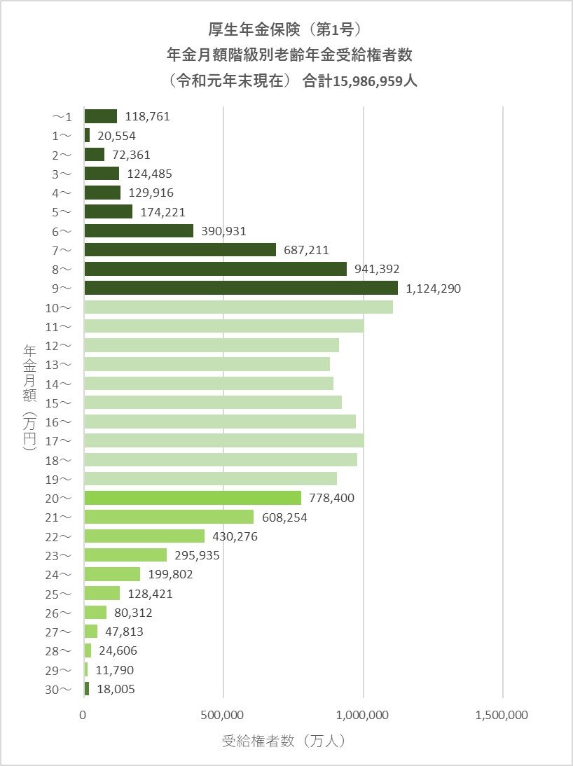 （出典）厚生労働省年金局「令和元年度　厚生年金保険・国民年金事業の概況」より編集部作成