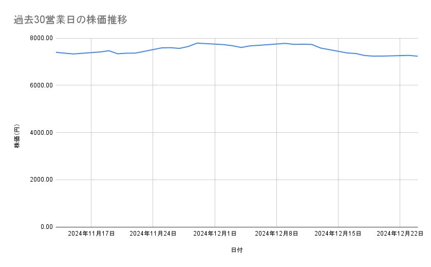 出所：各種資料をもとに筆者作成