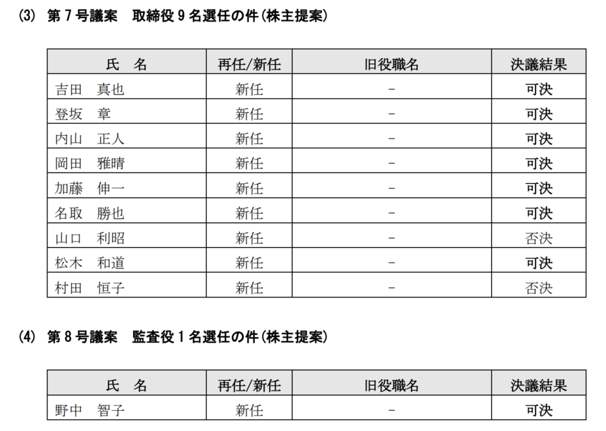 出所：東洋建設株式会社　定時株主総会の決議結果及び同総会後の役員体制に関するお知らせ