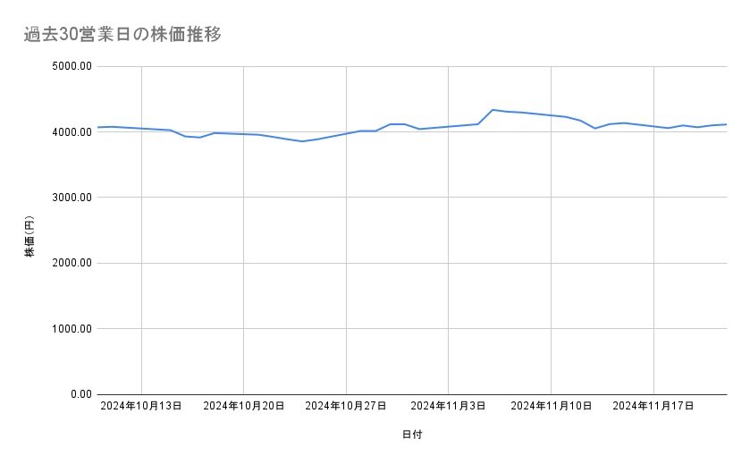 出所：各種資料をもとに筆者作成