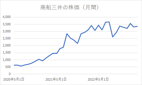 出所：各種資料をもとに筆者作成