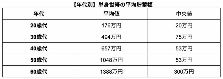 出所：金融広報中央委員会「家計の金融行動に関する世論調査」をもとに筆者作成
