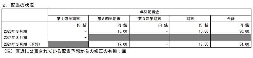 出所：第一三共株式会社「2024年3月期 第1四半期決算短信〔IFRS〕（連結）」