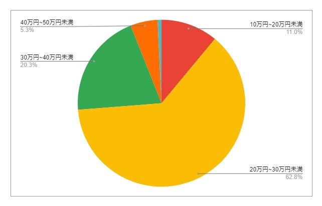 出所：各種資料をもとにLIMO編集部作成