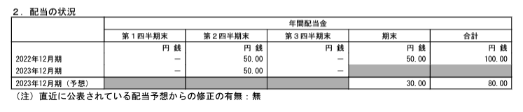 出所：DIC「2023年12月期 第3四半期決算短信〔日本基準〕（連結）」