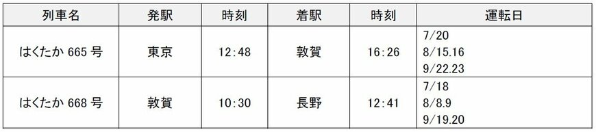 出所：JR東日本「夏の臨時列車の運転について」