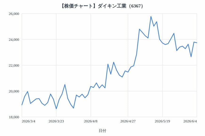 出所：各種資料をもとにLIMO編集部作成