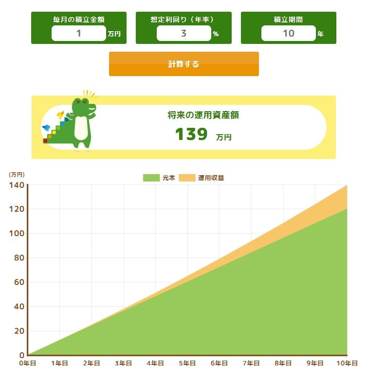 出所：金融庁「つみたてシミュレーター」