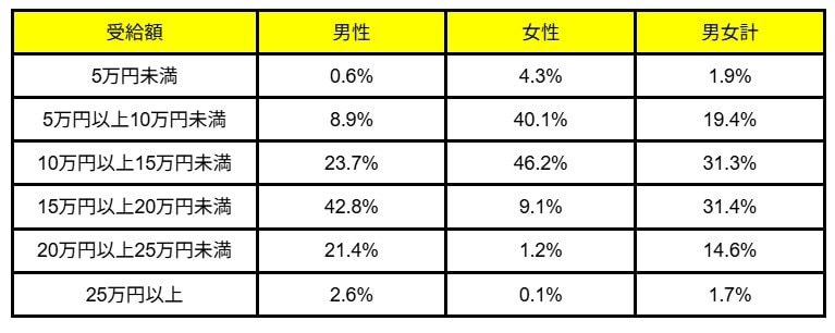 出所：厚生労働省年金局「令和5年度 厚生年金保険・国民年金事業の概況」をもとに筆者作成