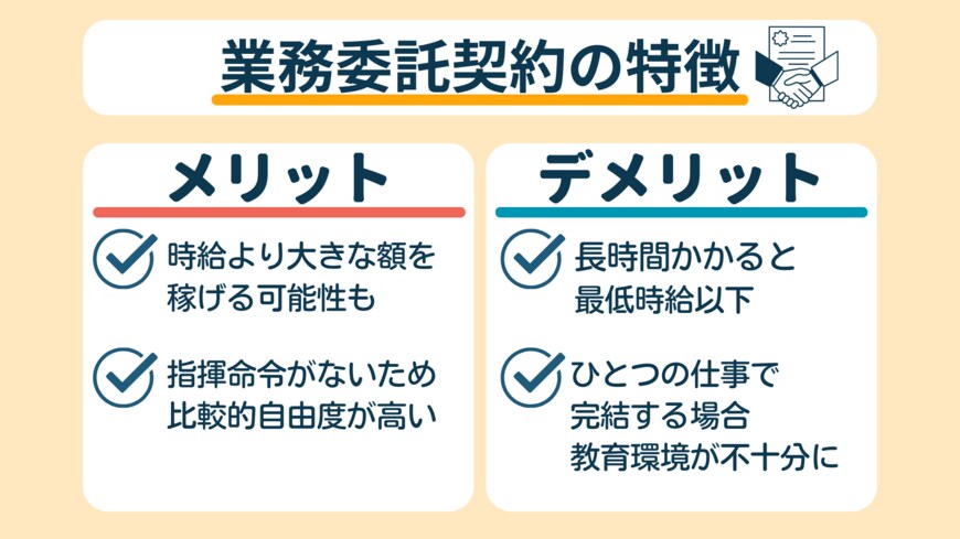 出所：LIMO・U23編集部作成