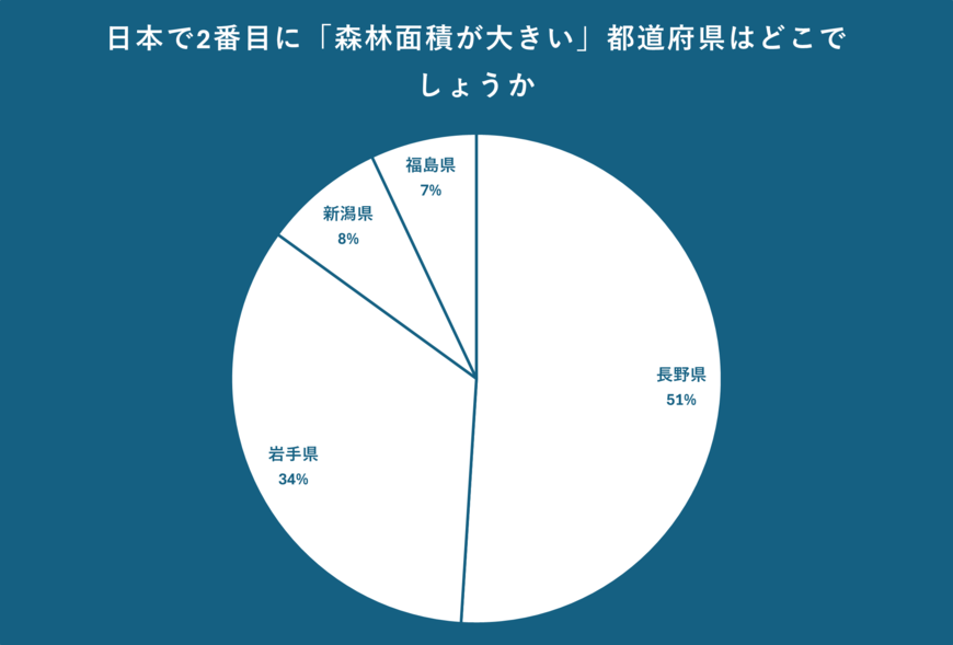 出所：クロス・マーケティング QiQUMOを利用した調査