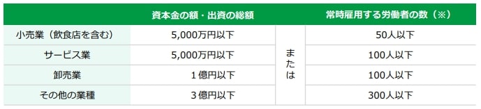 キャリアアップ助成金の要件
