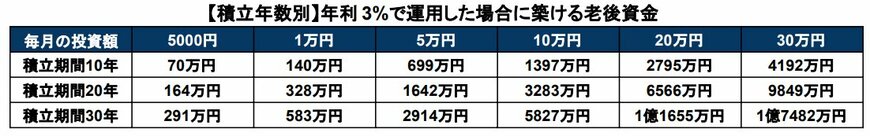 積立投資シミュレーション