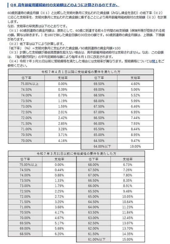 高年齢雇用継続基本給付