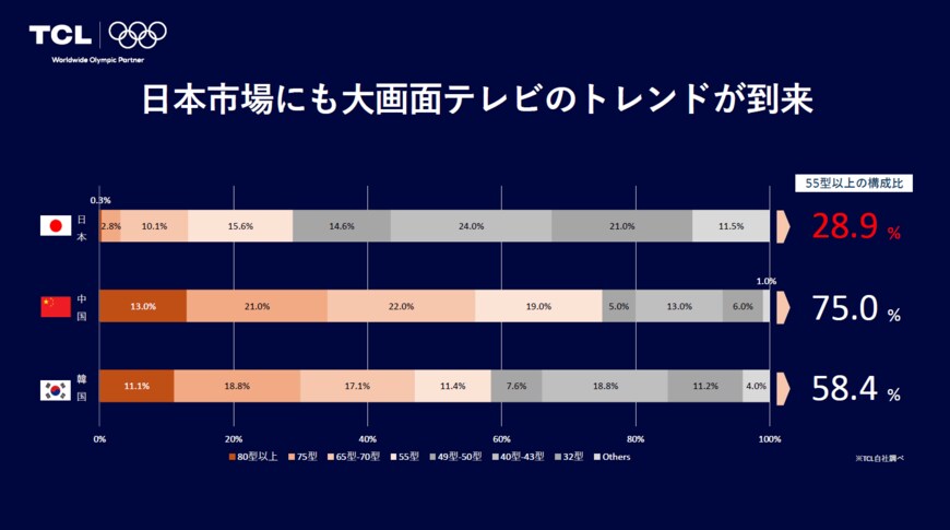 資料のスライド