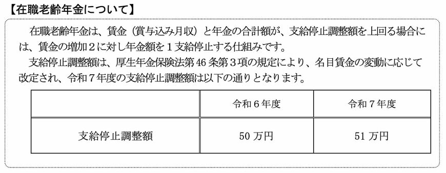 在職老齢年金制度の支給停止調整額