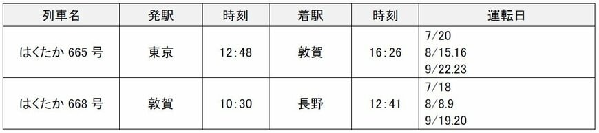 JR東日本夏の臨時列車